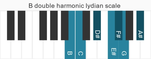 Piano scale for double harmonic lydian
